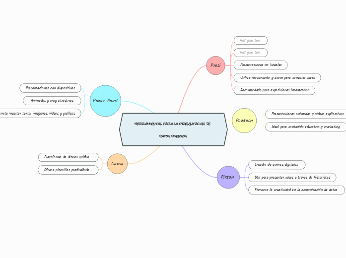 herramientas para la presentacion de datos diversos