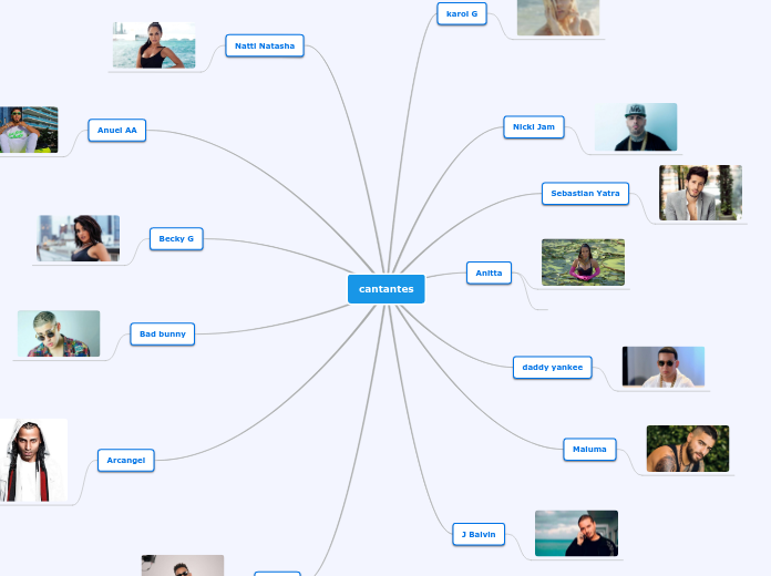 cantantes - Mind Map