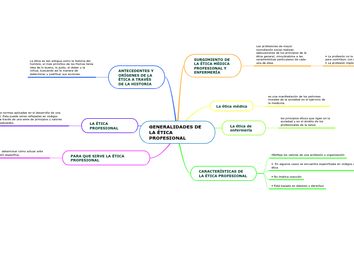 GENERALIDADES DE LA ÉTICA PROFESIONAL
