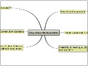 Glen Ellen RE-Build/Sell - Mind Map