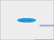 Market Entry Strategy - Mind Map