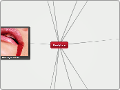Candybars - Mind Map