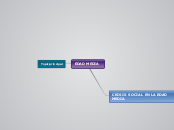 EDAD MEDIA - Mapa Mental