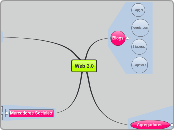 Web 2.0 - Mapa Mental