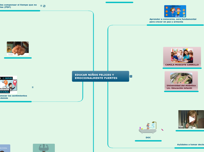 EDUCAR NIÑOS FELICES Y EMOCIONALMENTE F...- Mapa Mental