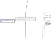 De ontdekking v/d samenleving II: de collec...- Mindmap