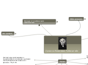 Сусанна Яковлевна Рубинштейн - Мыслительная карта