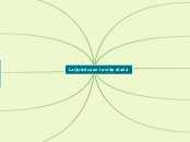 La Química en la vida diaria - Mapa Mental