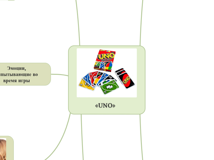 «UNO» - Мыслительная карта