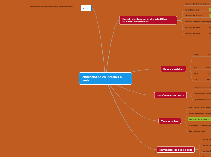 aplicaciones en internet o web