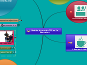 Modelo de uso de TIC en la Educacion - Mind Map