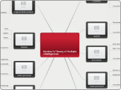 Gardner's Theory of Multiple Intelligences...- Mind Map
