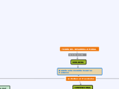 TEORÍA DEL DESARROLLO MORAL - Mapa Mental