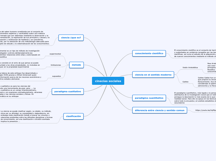 cinecias sociales - Mapa Mental