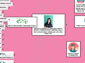 Shylvia Ratna Dewi
1512489643
Sistem Infor...- Mind Map