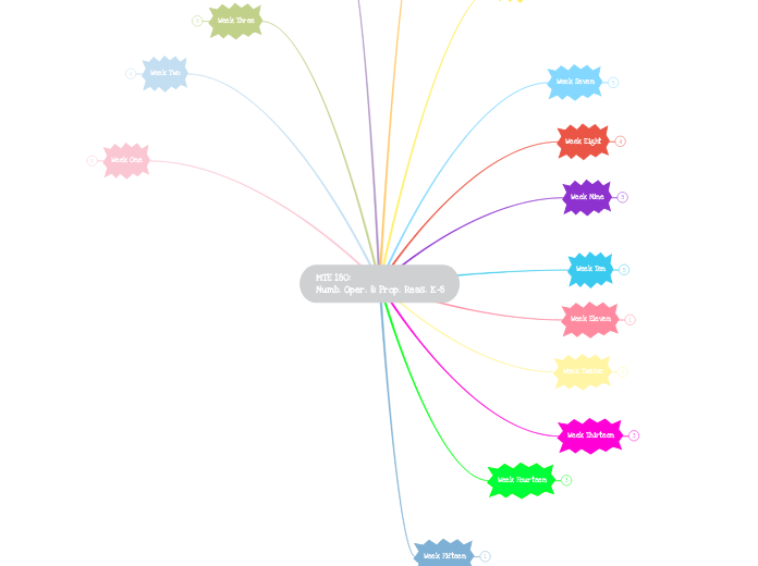 MTE 180: 
Numb. Oper. &amp; Prop. Reas. K-...- Mind Map
