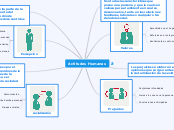 Actitudes Humanas - Mapa Mental