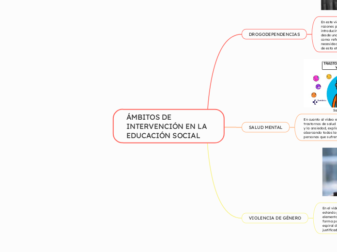 ÁMBITOS DE INTERVENCIÓN EN LA EDUCACIÓN...- Mapa Mental