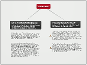 Constitution - Mind Map