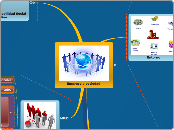 Empresa y sociedad - Mapa Mental