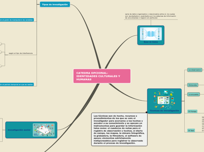 Sample Mind Map