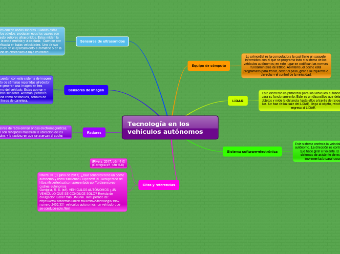 Tecnología en los vehículos autónomos - Mapa Mental
