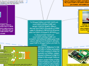Procesadores:
Un procesador es el cereb...- Mapa Mental