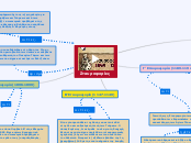 Σταυροφορίες - Mind Map