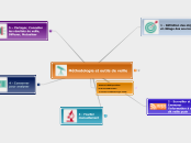 Méthodologie et outils de veille - Carte Mentale