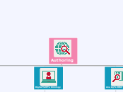 Authoring - Mind Map