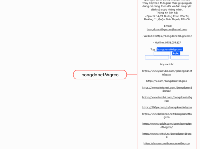 bongdanet66grco - Mindmap