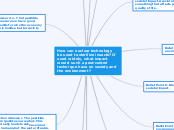 How can nuclear technology be used to ster...- Mind Map