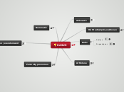 KASUS - Mindmap