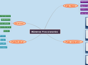 Números Fraccionarios - Mapa Mental