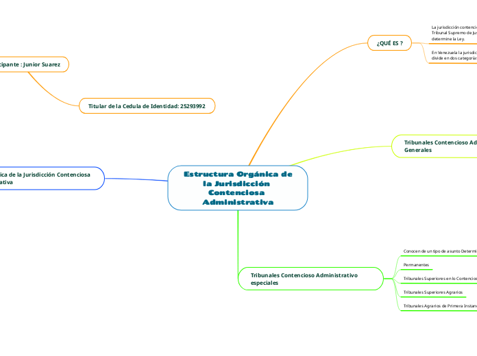  Estructura Orgánica de la Jurisdicción Contenciosa Administrativa