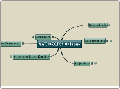 MAT.105X.P01 Syllabus - Mind Map