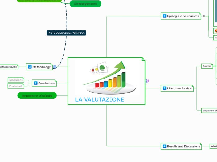 LA VALUTAZIONE
