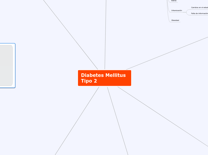 Diabetes Mellitus  Tipo 2 - Mapa Mental