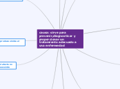 causa: sirve para prevenir,diagnosticar...- Mapa Mental