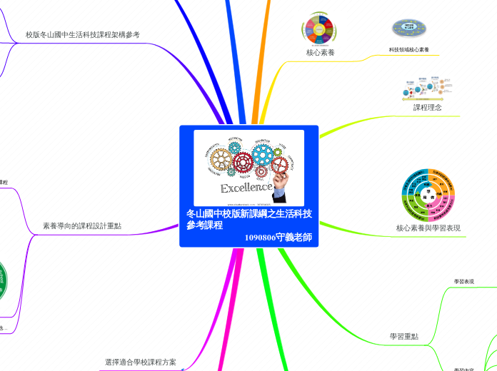 校版新課綱之生活科技(新) - 思維導圖
