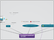 Tecnologia en gestión de mercados - Mapa Mental