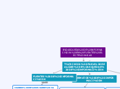 BÚSQUEDA DE INFORMACIÓN EN FUENTES ELEC...- Mapa Mental