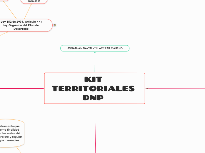 KIT TERRITORIALES DNP 
