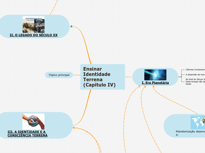 Ensinar Identidade    Terrena (Capitulo...- Mapa Mental