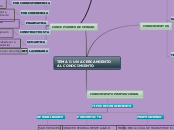 TEMA I: UN ACERCAMIENTO AL CONOCIMIENTO - Mapa Mental