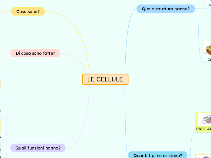 LE CELLULE