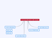 Tecnología e informatica - Mapa Mental