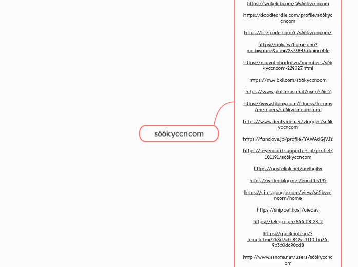 s66kyccncom - Mindmap