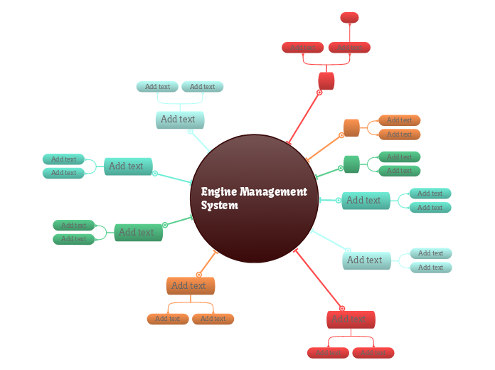Engine Management
System - Mind Map