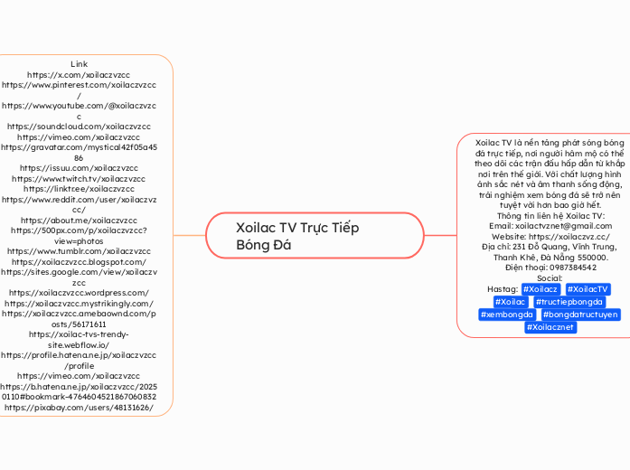 Xoilac TV Trực Tiếp Bóng Đá - Mapa Mental